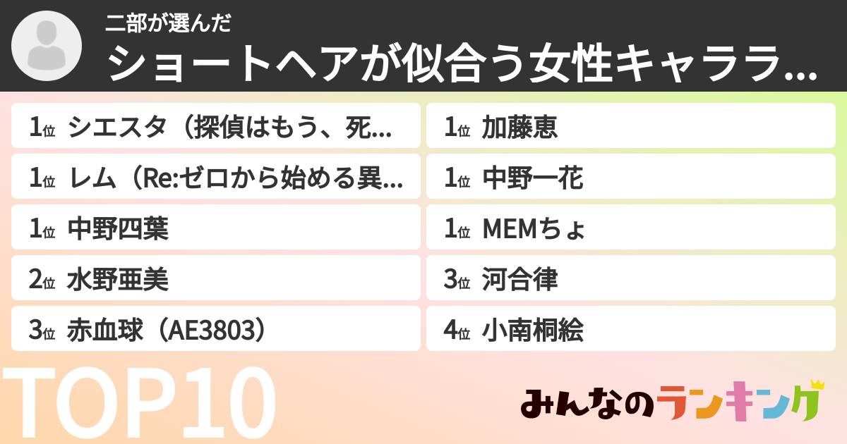 二部さんの「ショートヘアが似合う女性キャラランキング」
