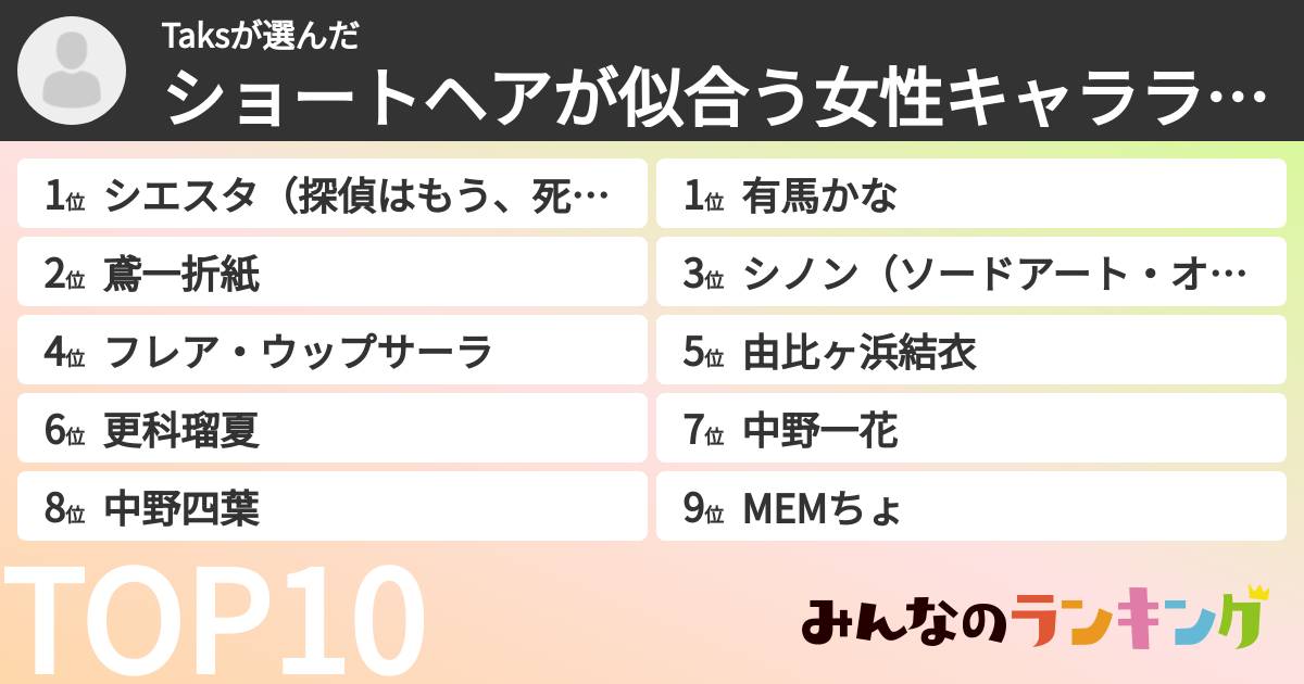Taksさんの「ショートヘアが似合う女性キャラランキング」