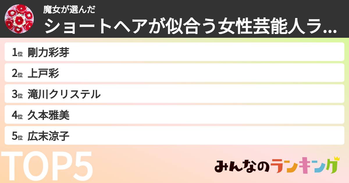 魔女さんの「ショートヘアが似合う女性芸能人ランキング」