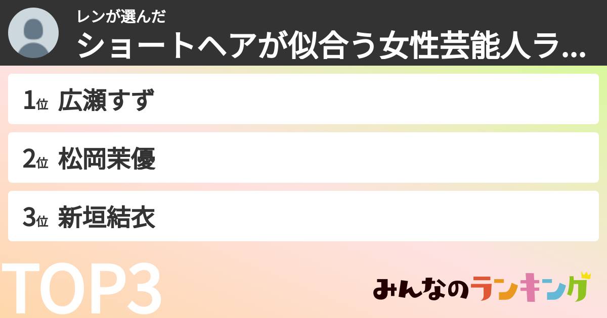 レンさんの「ショートヘアが似合う女性芸能人ランキング」