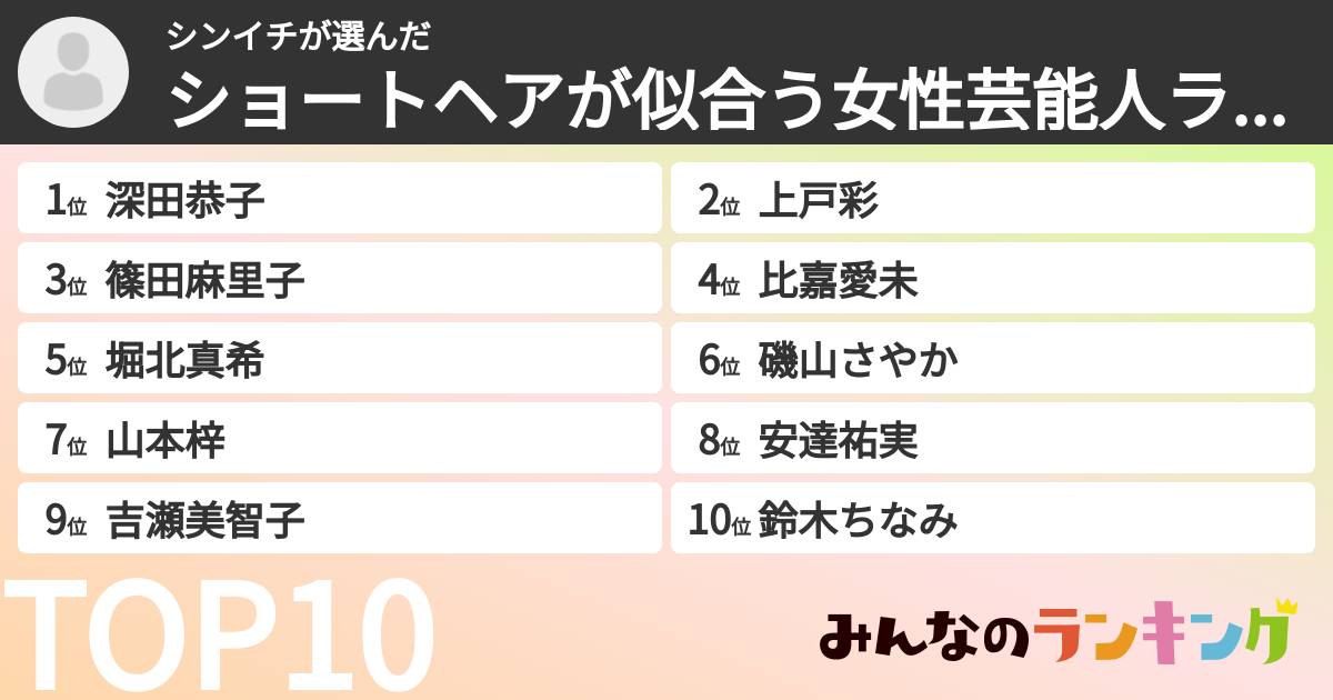 シンイチさんの「ショートヘアが似合う女性芸能人ランキング」