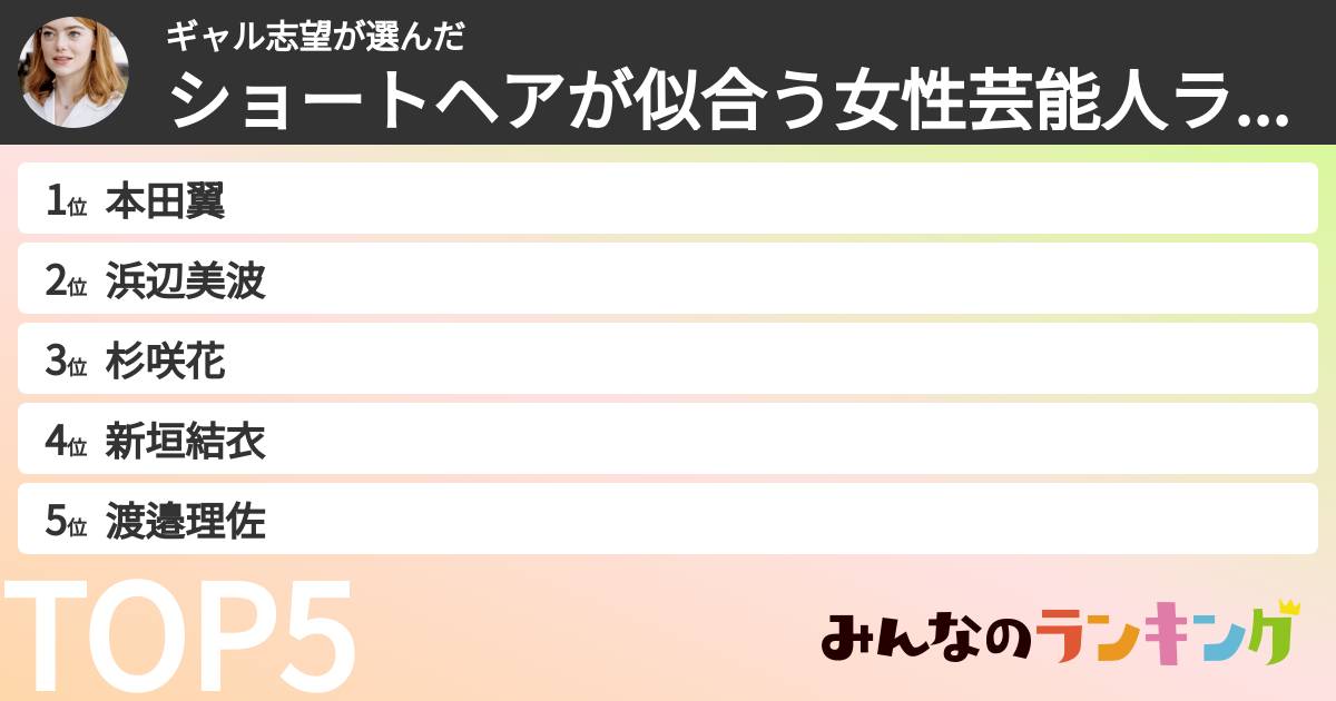 ギャル志望さんの「ショートヘアが似合う女性芸能人ランキング」
