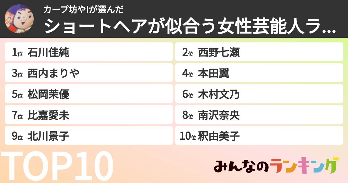 カープ坊や!さんの「ショートヘアが似合う女性芸能人ランキング」
