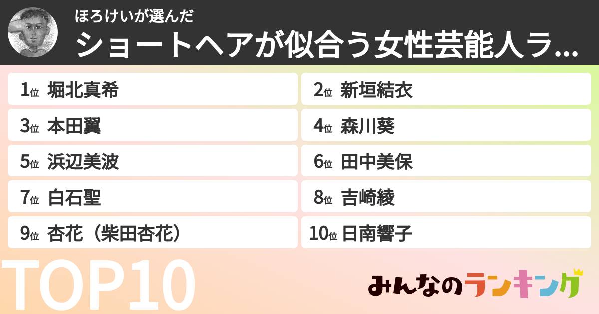ほろけいさんの「ショートヘアが似合う女性芸能人ランキング」
