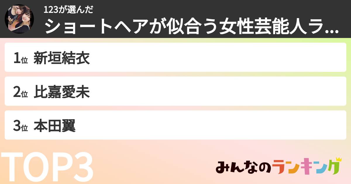 123さんの「ショートヘアが似合う女性芸能人ランキング」