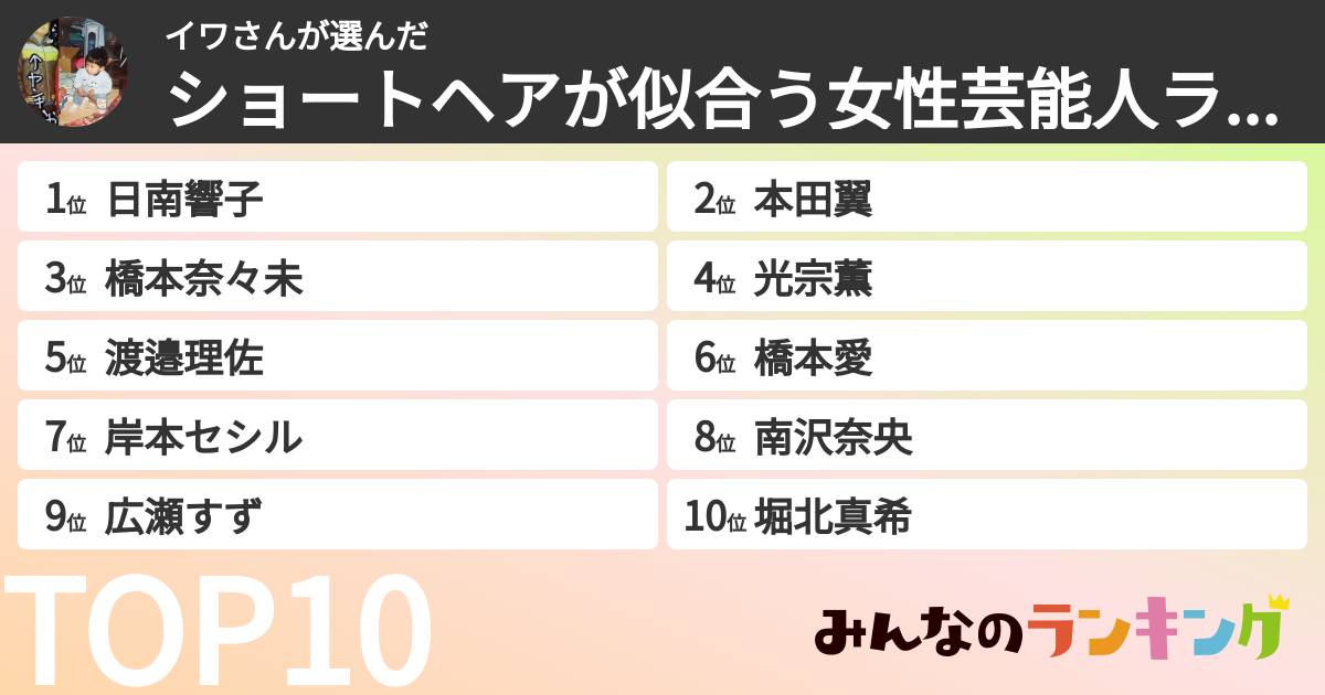 イワさんさんの「ショートヘアが似合う女性芸能人ランキング」