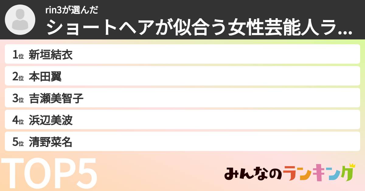 rin3さんの「ショートヘアが似合う女性芸能人ランキング」