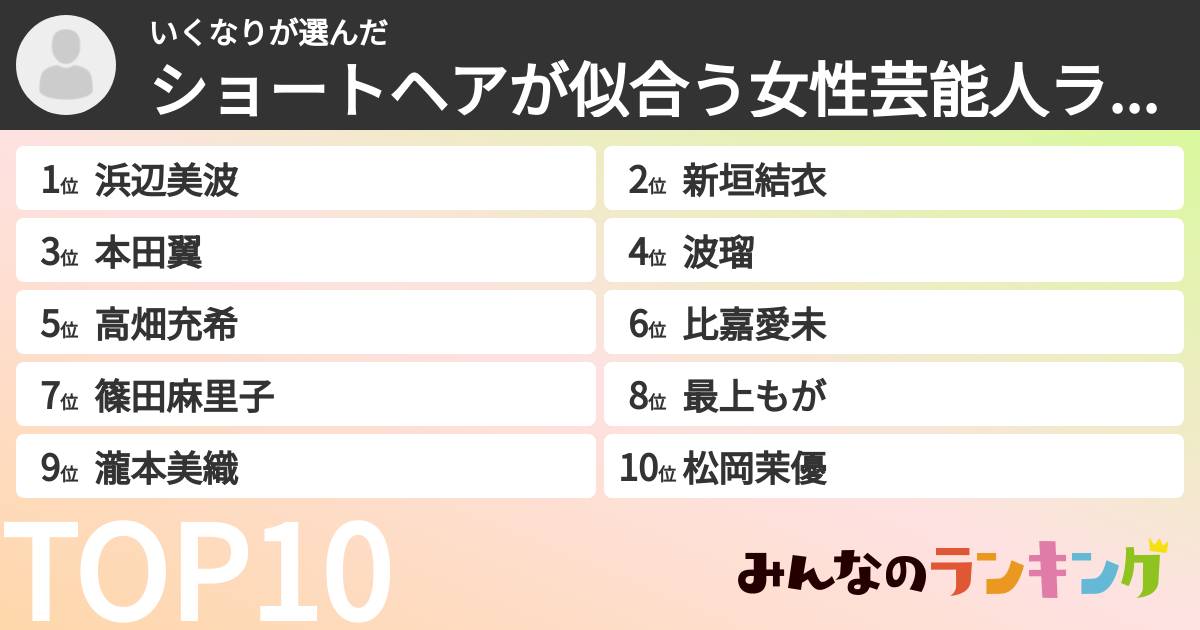 いくなりさんの「ショートヘアが似合う女性芸能人ランキング」