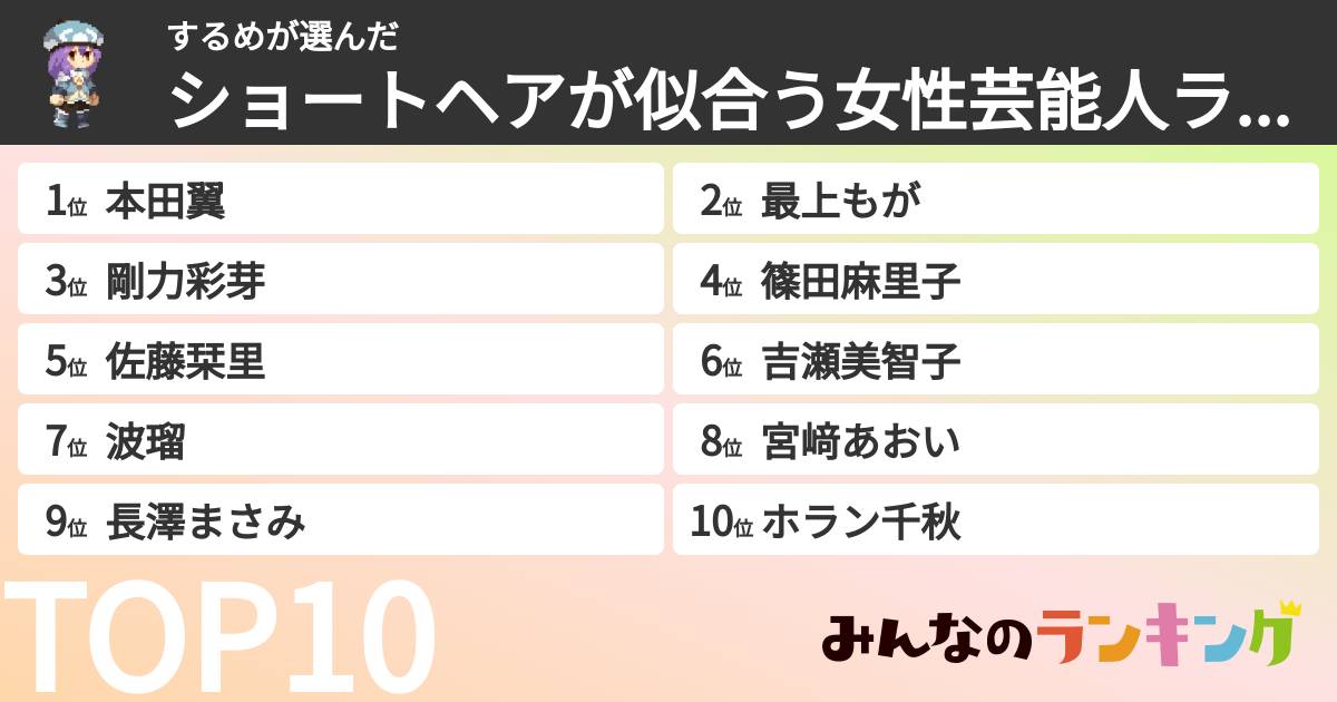 するめさんの「ショートヘアが似合う女性芸能人ランキング」