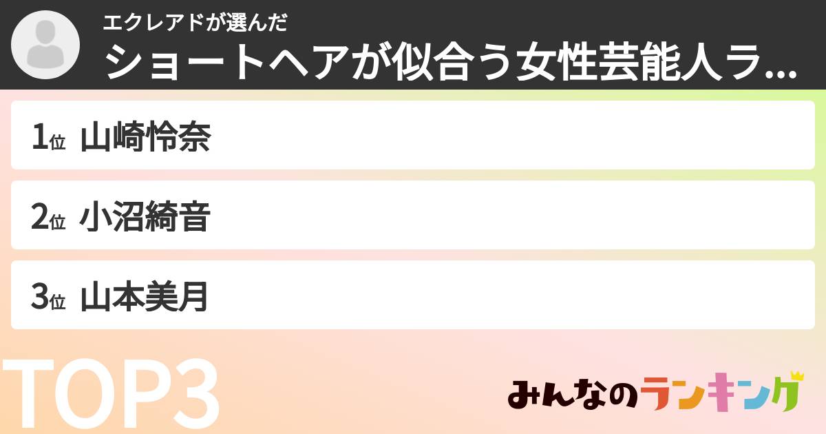 エクレアドさんの「ショートヘアが似合う女性芸能人ランキング」