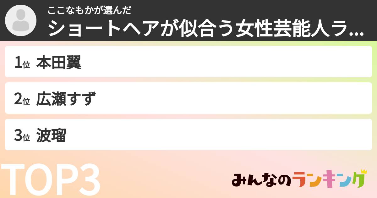 ここなもかさんの「ショートヘアが似合う女性芸能人ランキング」