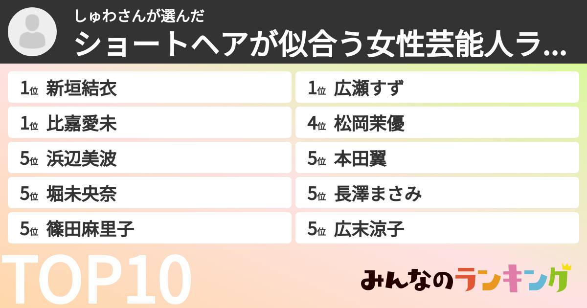 しゅわさんさんの「ショートヘアが似合う女性芸能人ランキング」