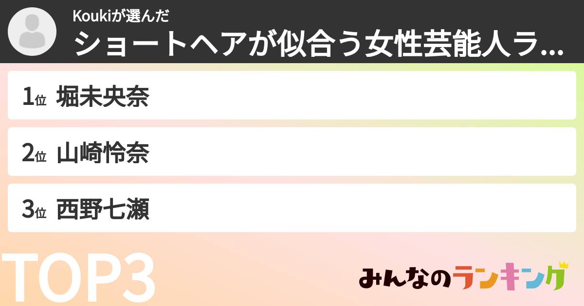 Koukiさんの「ショートヘアが似合う女性芸能人ランキング」