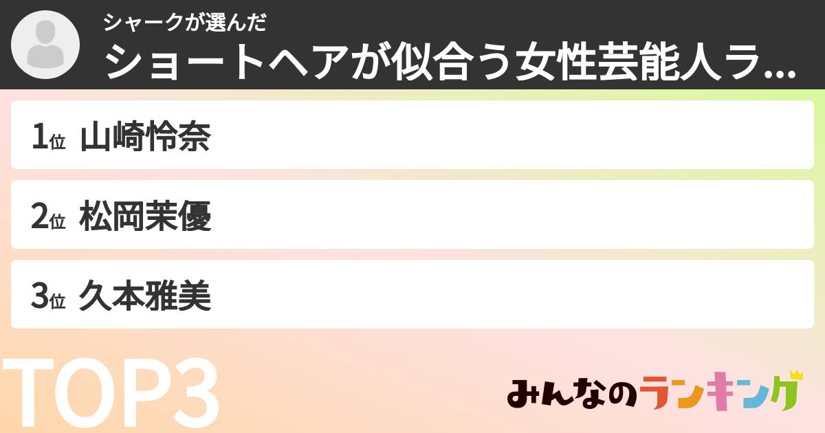 シャークさんの「ショートヘアが似合う女性芸能人ランキング」