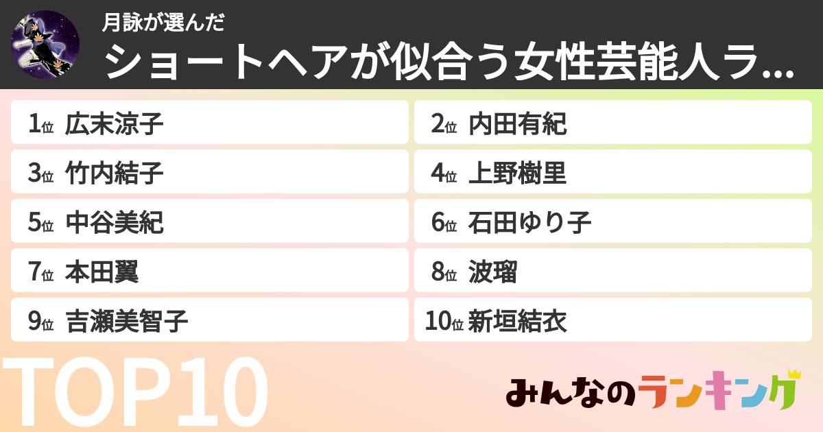 月詠さんの「ショートヘアが似合う女性芸能人ランキング」