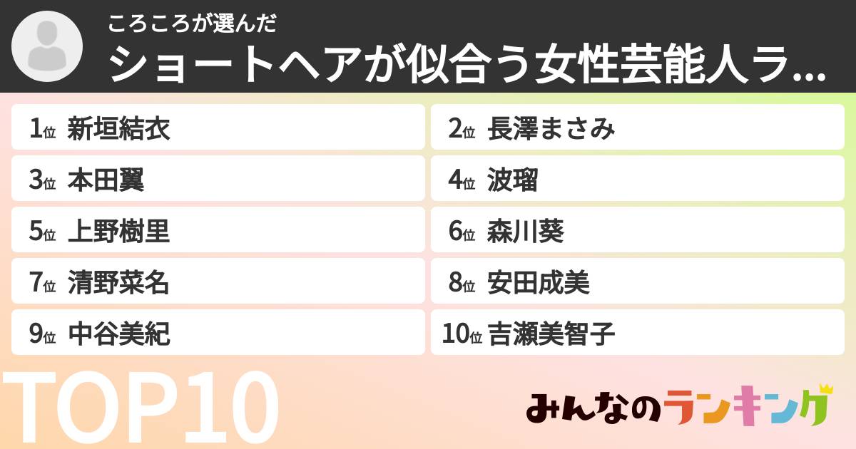 ころころさんの「ショートヘアが似合う女性芸能人ランキング」