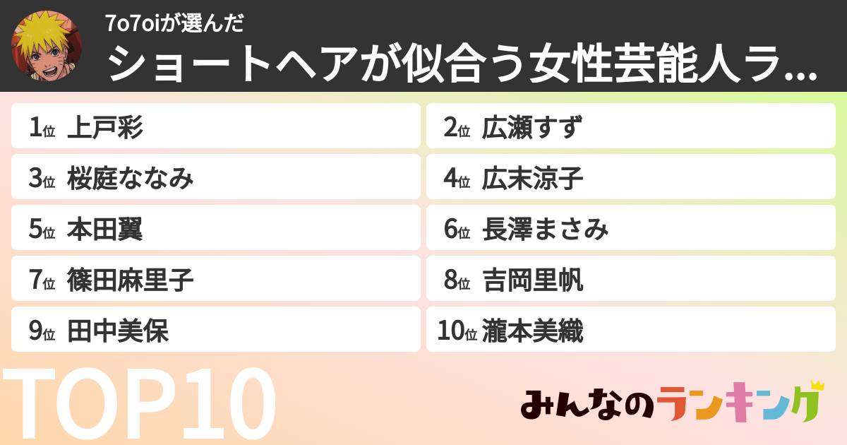 7o7oiさんの「ショートヘアが似合う女性芸能人ランキング」
