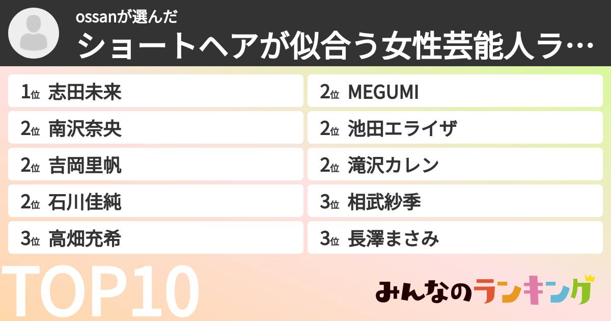 ossanさんの「ショートヘアが似合う女性芸能人ランキング」