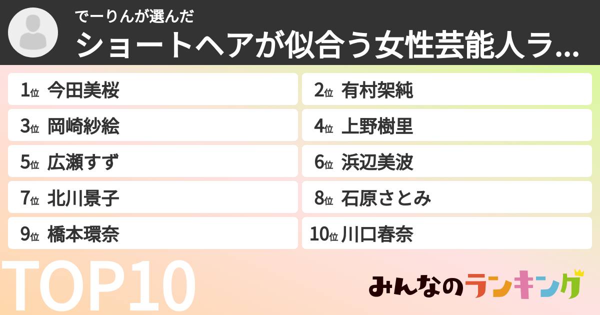でーりんさんの「ショートヘアが似合う女性芸能人ランキング」