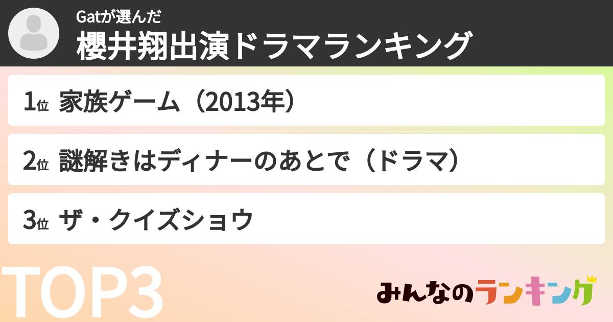 Gatさんの「櫻井翔出演ドラマランキング」