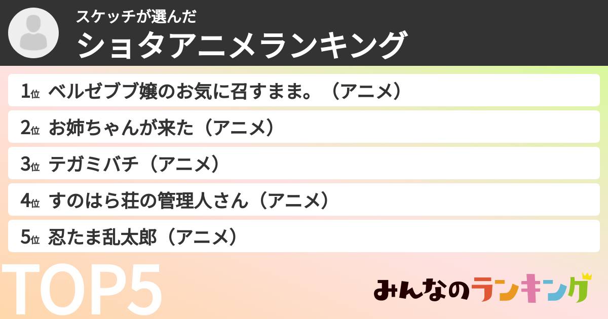 スケッチさんの「ショタアニメランキング」