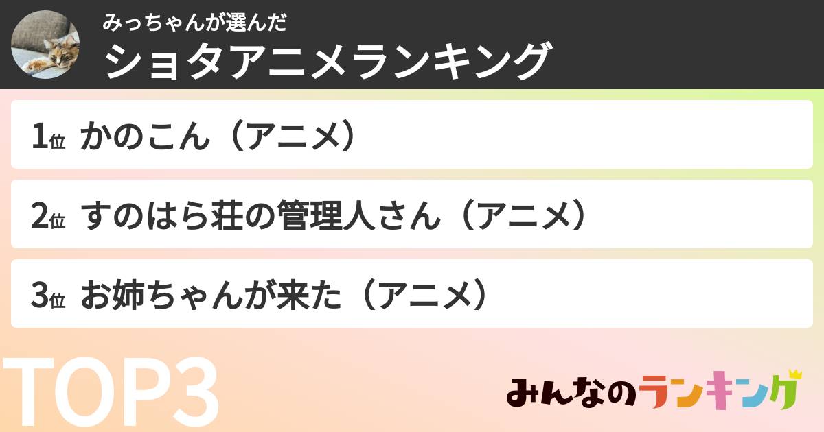 みっちゃんさんの「ショタアニメランキング」