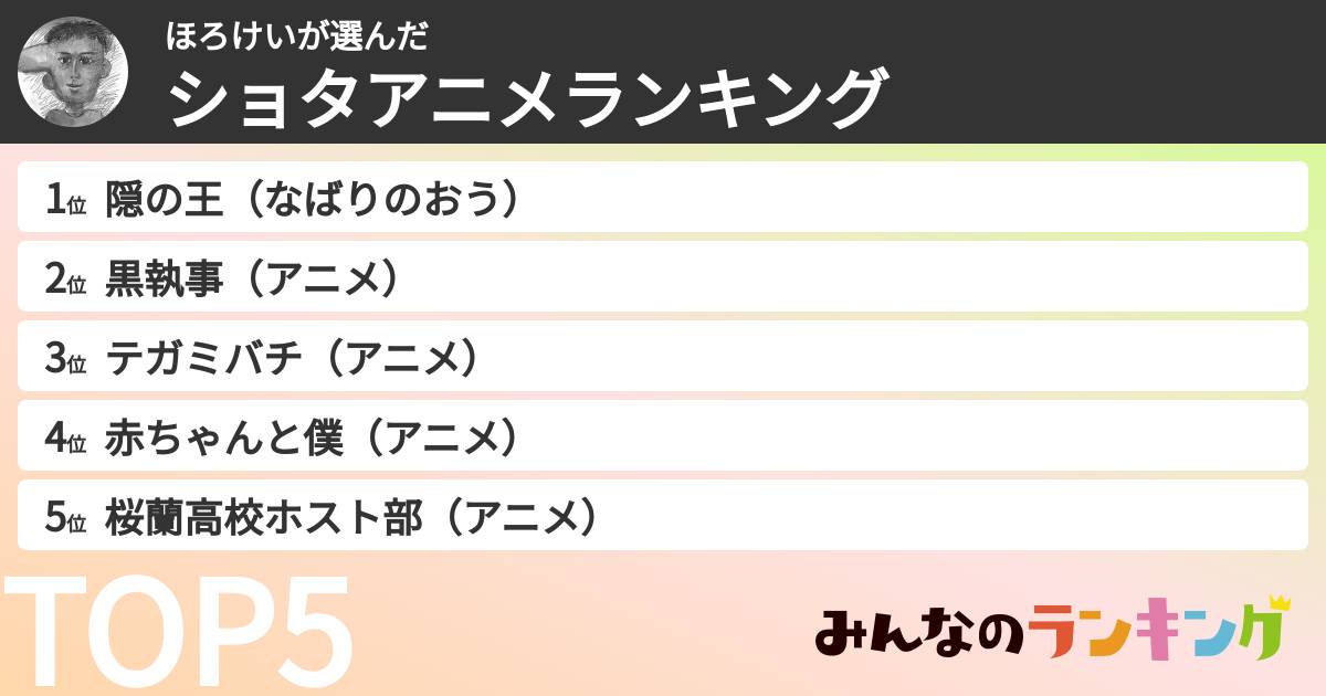 ほろけいさんの「ショタアニメランキング」