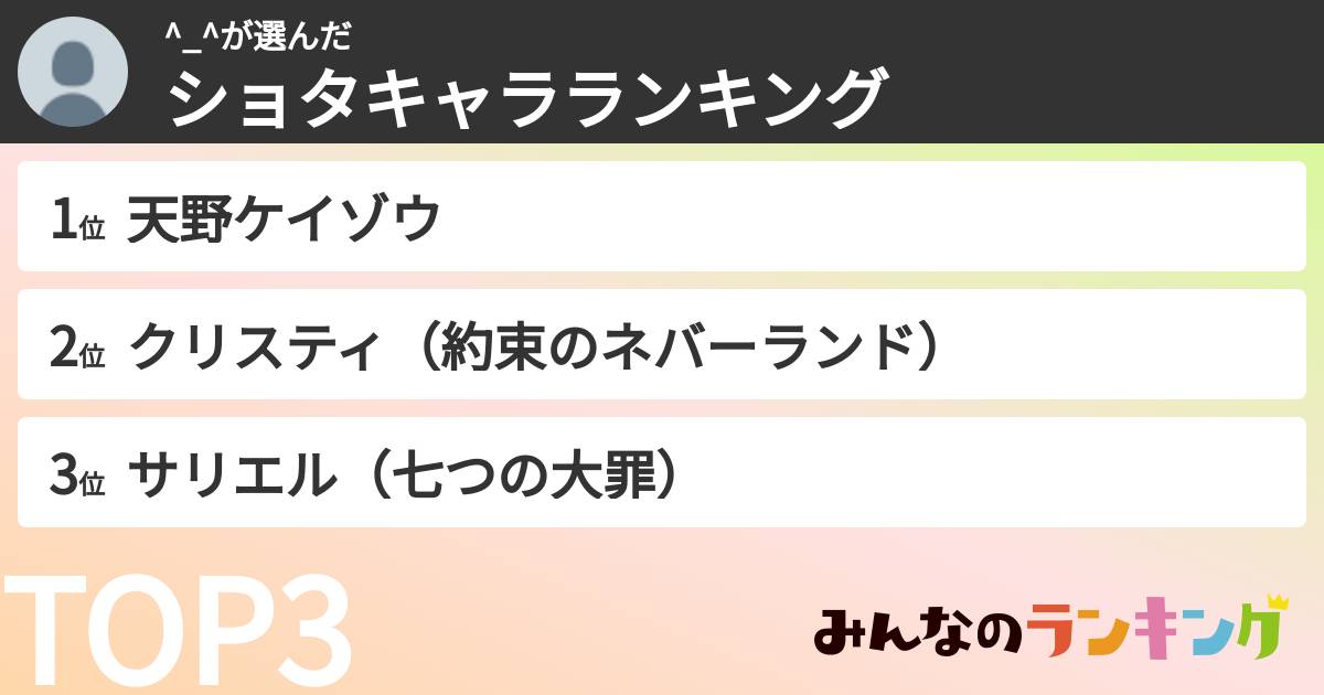^_^さんの「ショタキャラランキング」