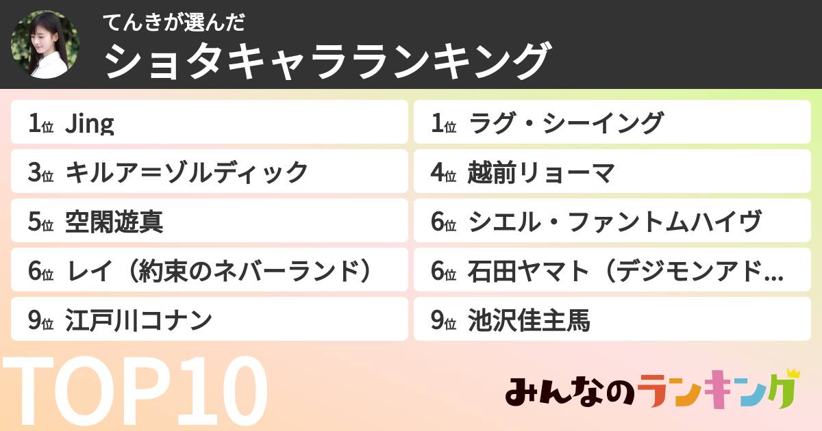 てんきさんの「ショタキャラランキング」