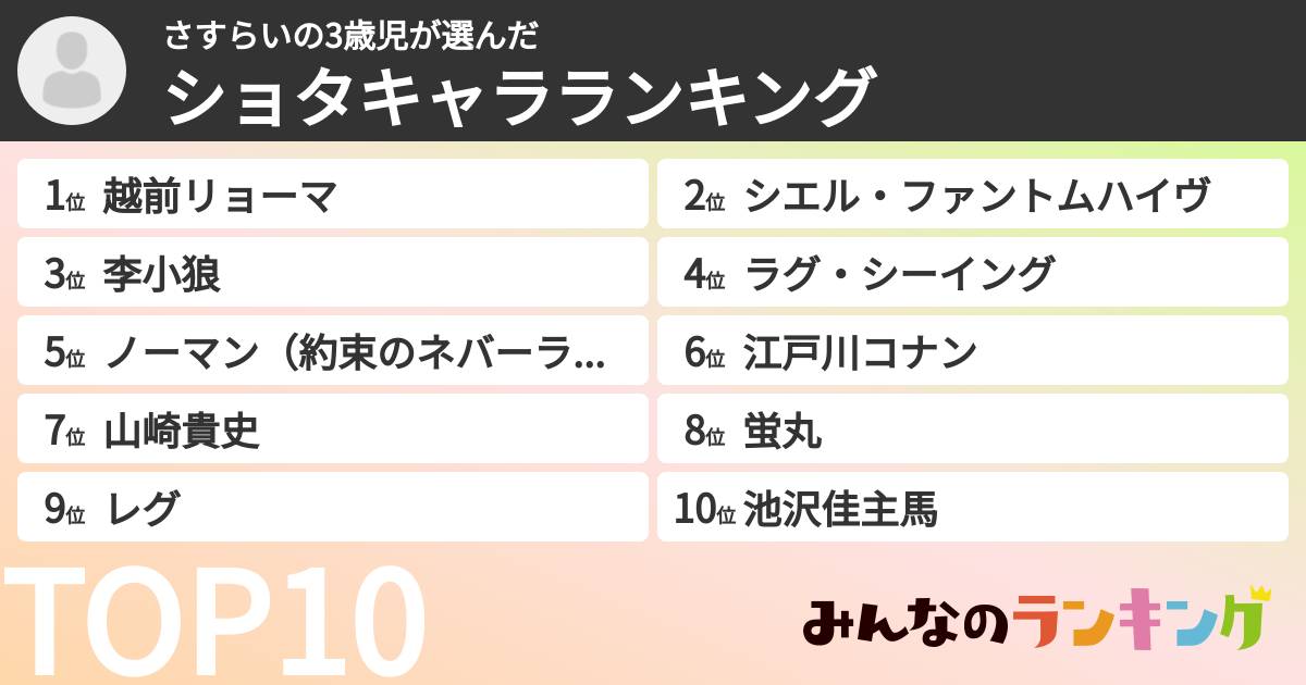 さすらいの3歳児さんの「ショタキャラランキング」