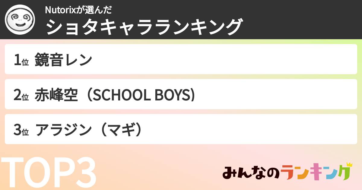 Nutorixさんの「ショタキャラランキング」