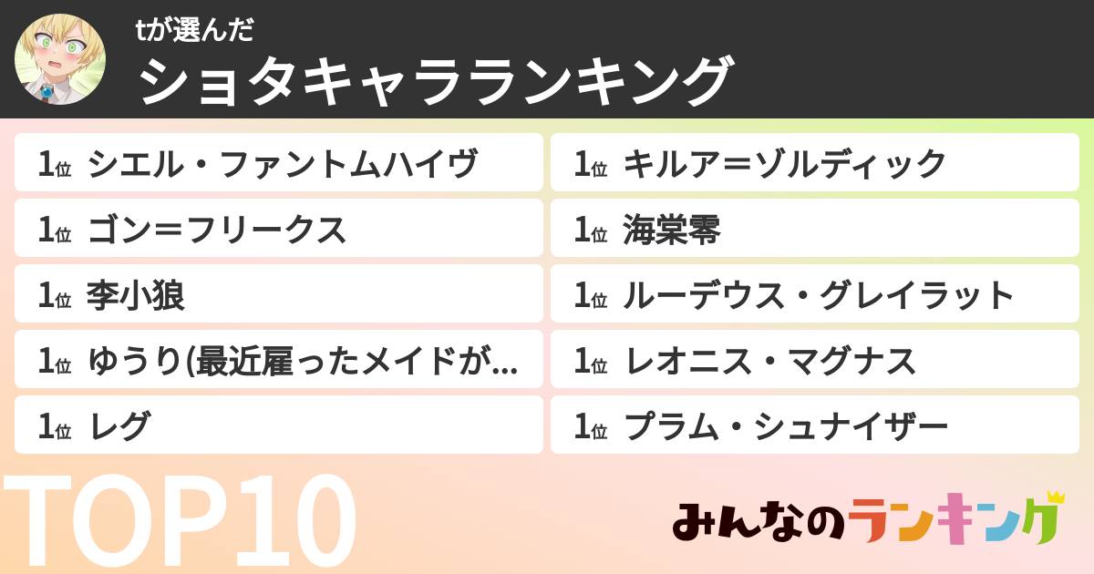 tさんの「ショタキャラランキング」