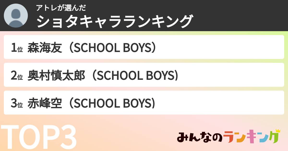 アトレさんの「ショタキャラランキング」