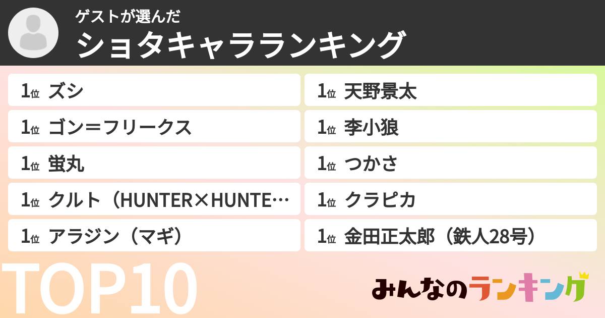 ゲストさんの「ショタキャラランキング」