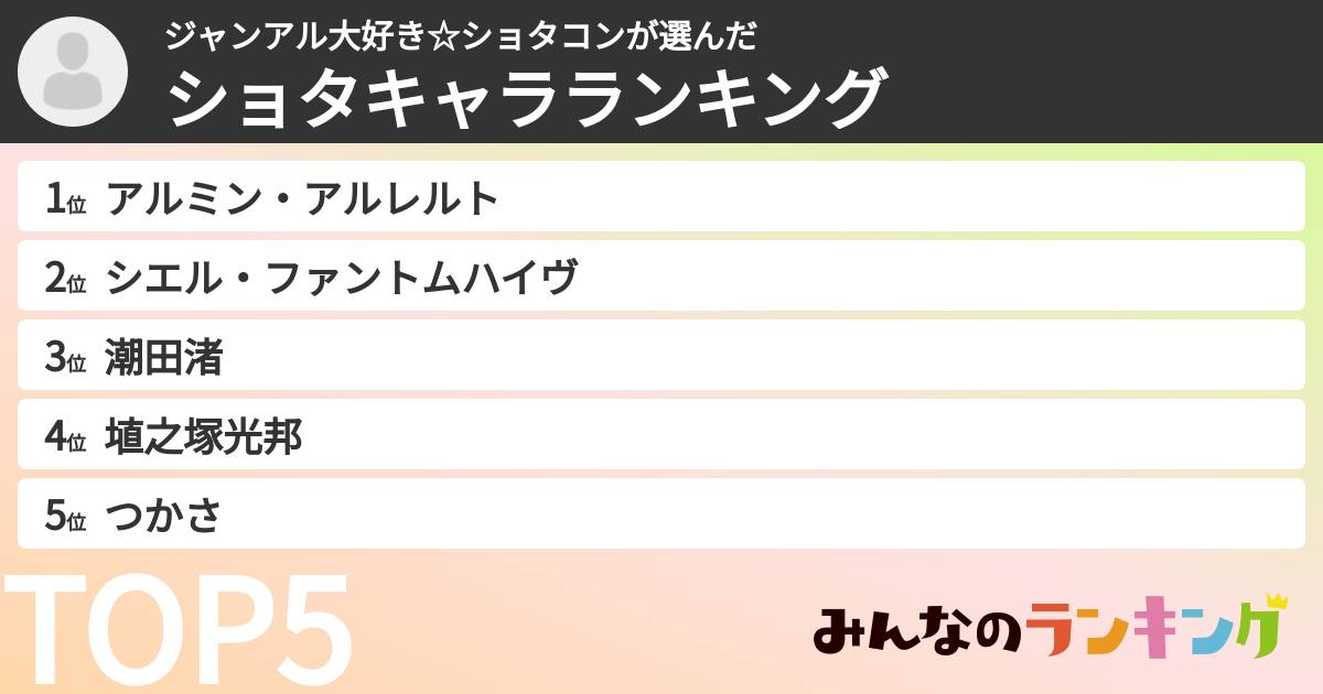 ジャンアル大好き☆ショタコンさんの「ショタキャラランキング」
