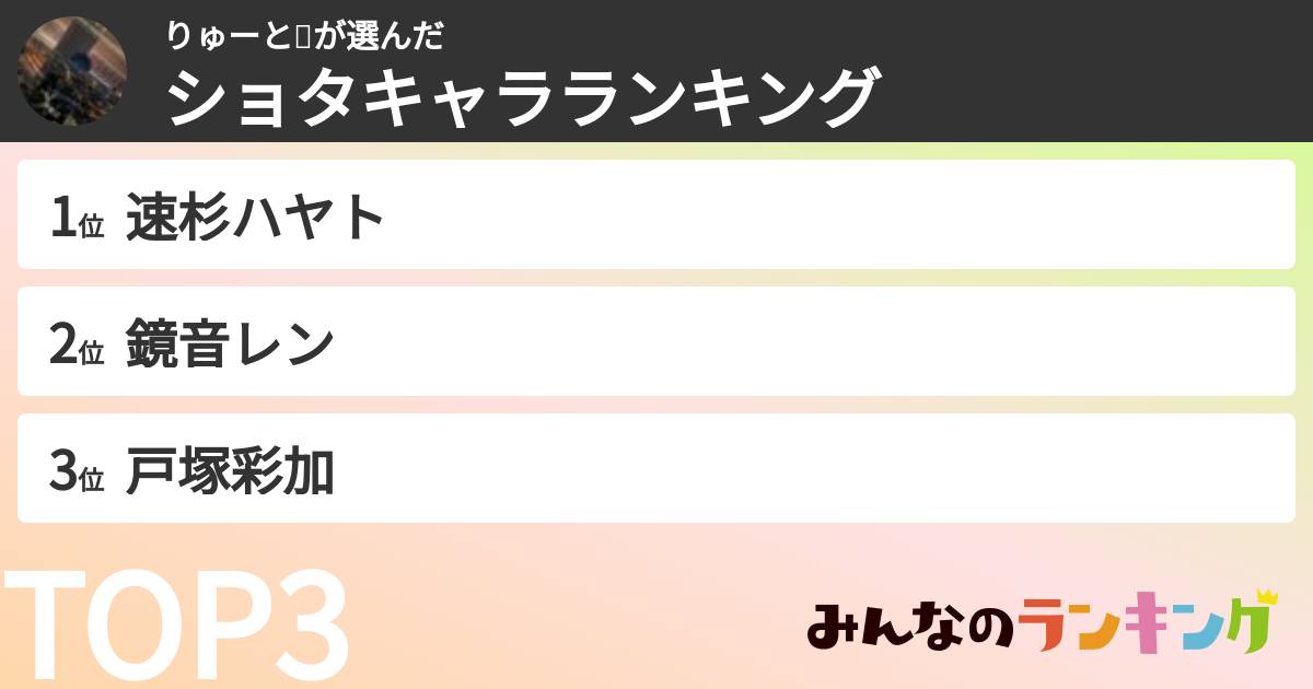 りゅーと🔩さんの「ショタキャラランキング」