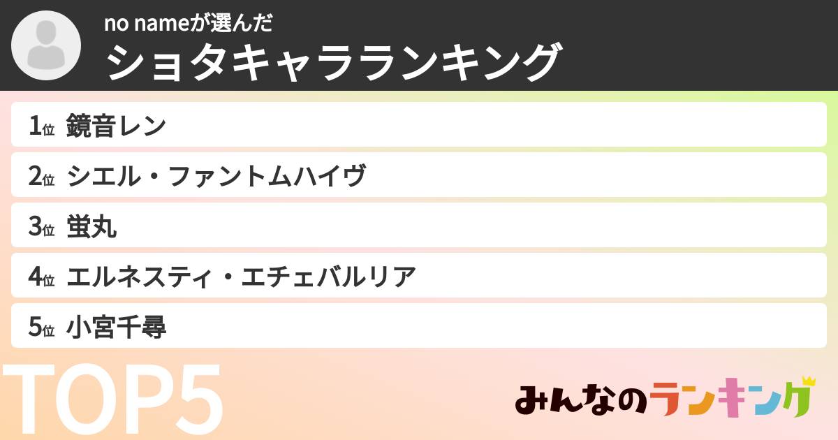 no nameさんの「ショタキャラランキング」