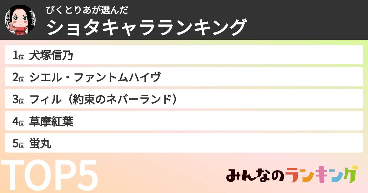 びくとりあさんの「ショタキャラランキング」