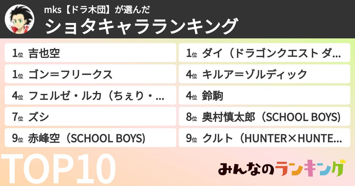 mks【ドラ木団】さんの「ショタキャラランキング」