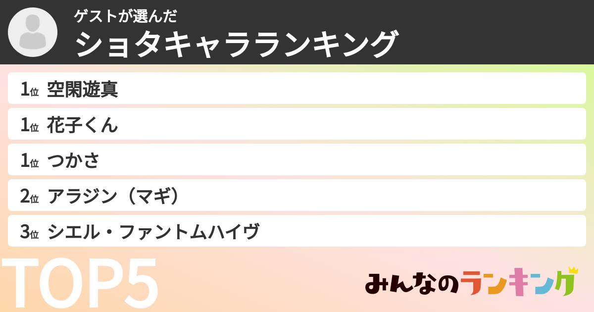 ゲストさんの「ショタキャラランキング」