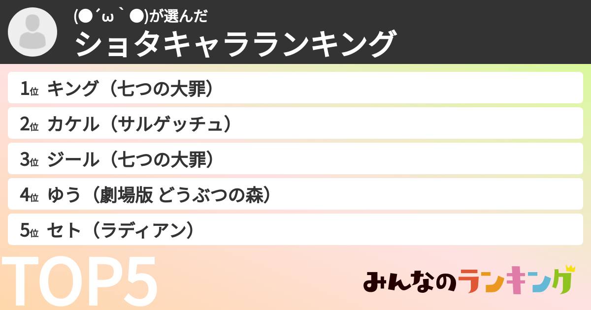 (●´ω｀●)さんの「ショタキャラランキング」