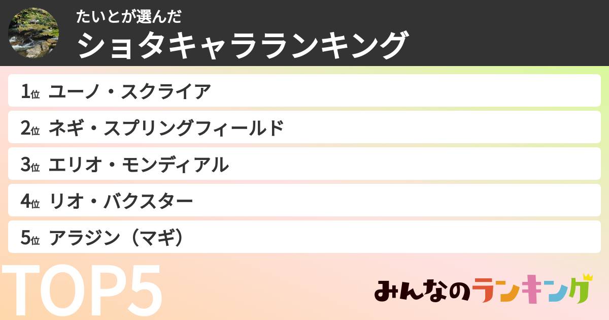 たいとさんの「ショタキャラランキング」