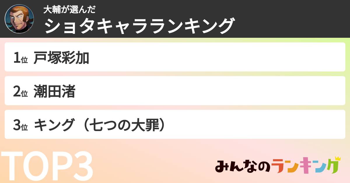 大輔さんの「ショタキャラランキング」