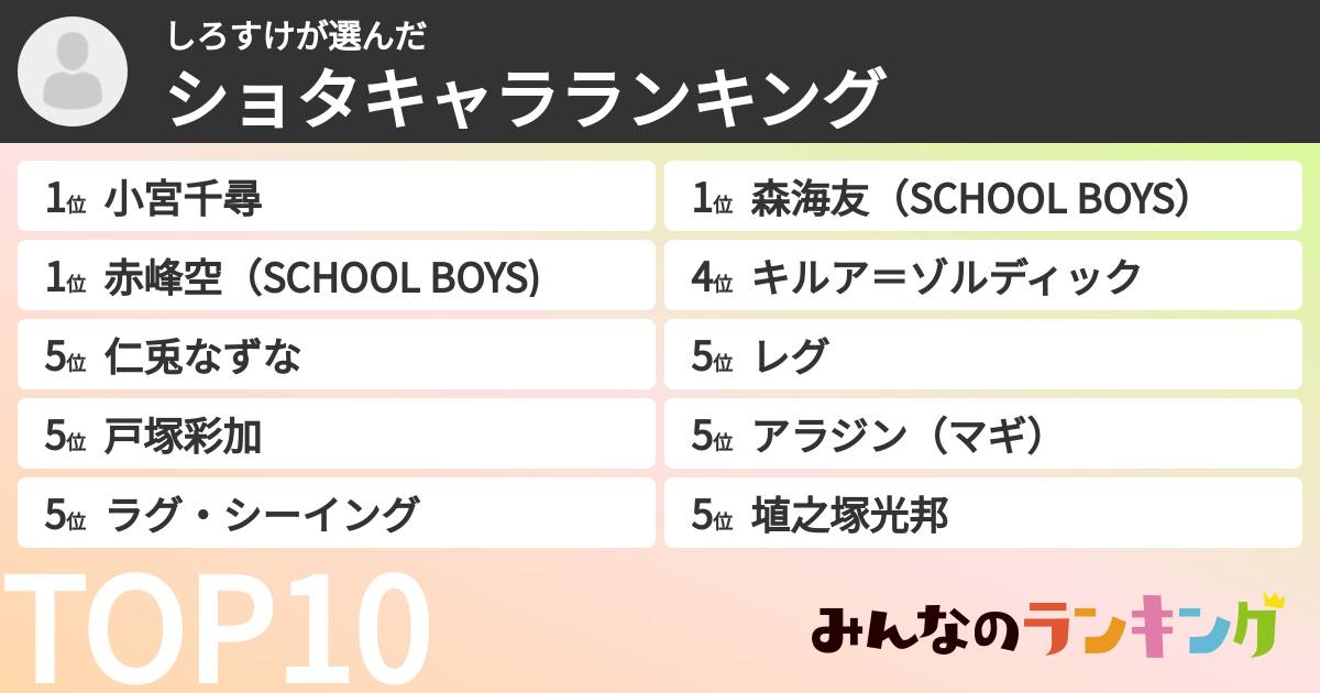 しろすけさんの「ショタキャラランキング」