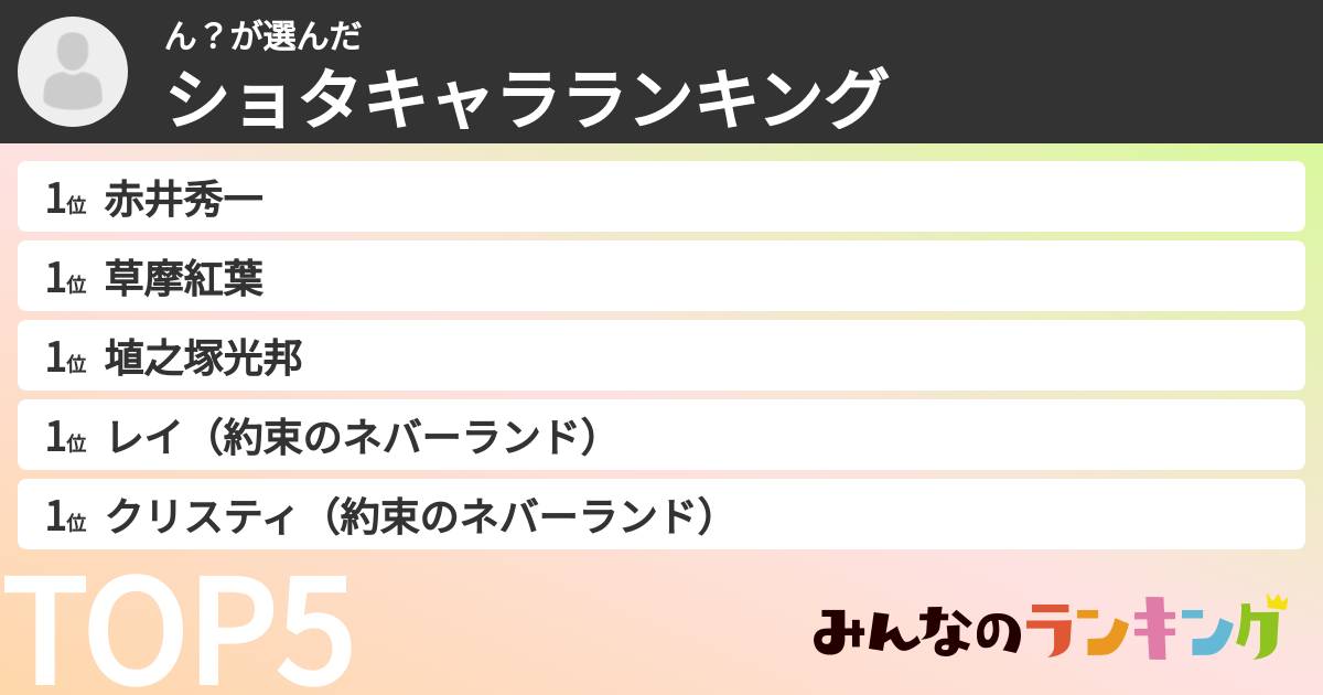 ん？さんの「ショタキャラランキング」