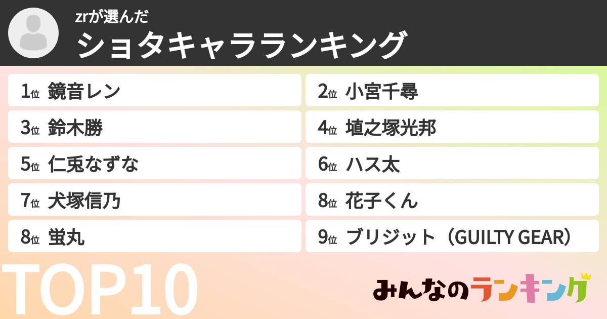 zrさんの「ショタキャラランキング」