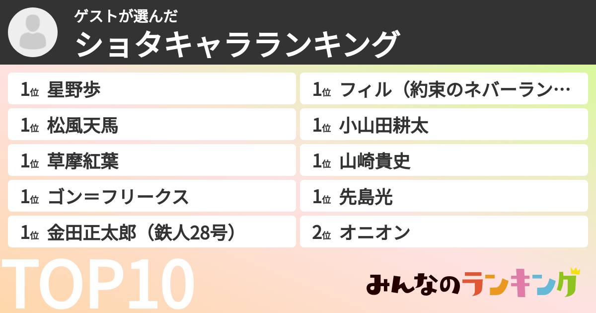ゲストさんの「ショタキャラランキング」