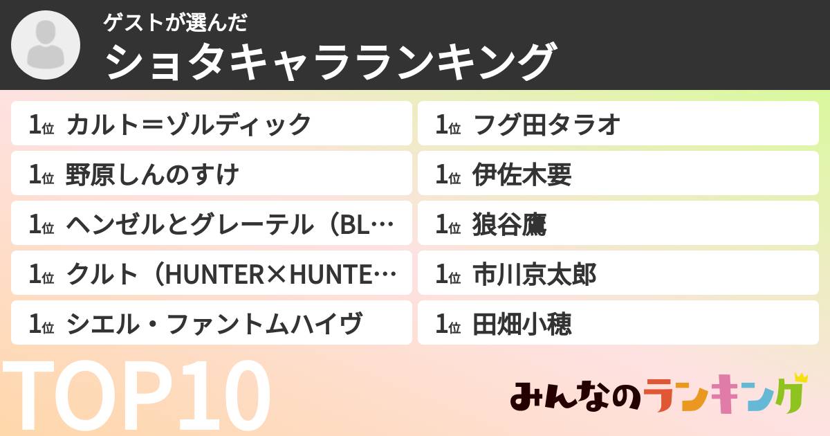 ゲストさんの「ショタキャラランキング」