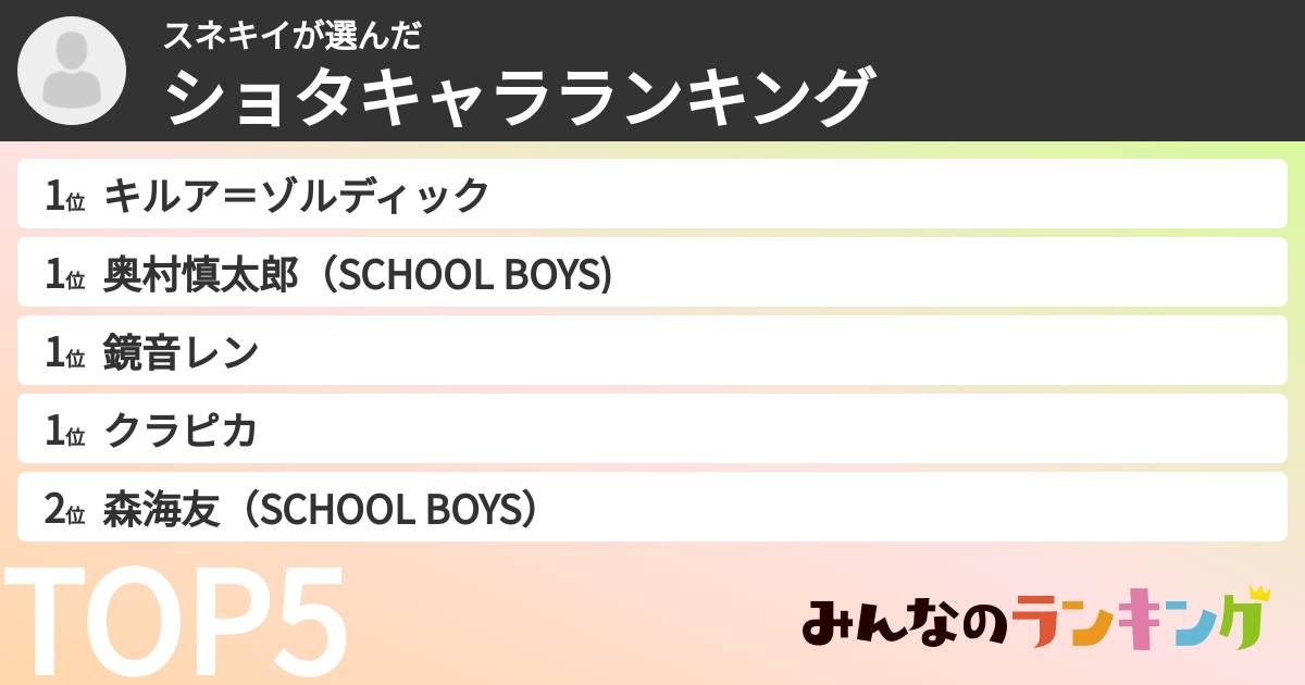 スネキイさんの「ショタキャラランキング」