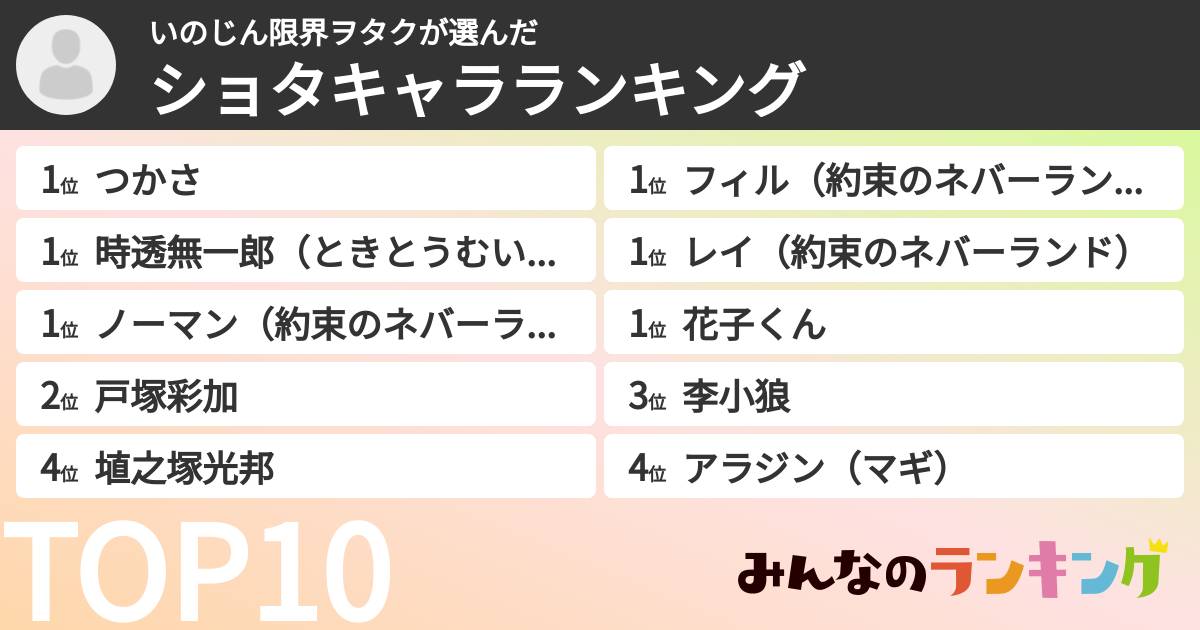いのじん限界ヲタクさんの「ショタキャラランキング」
